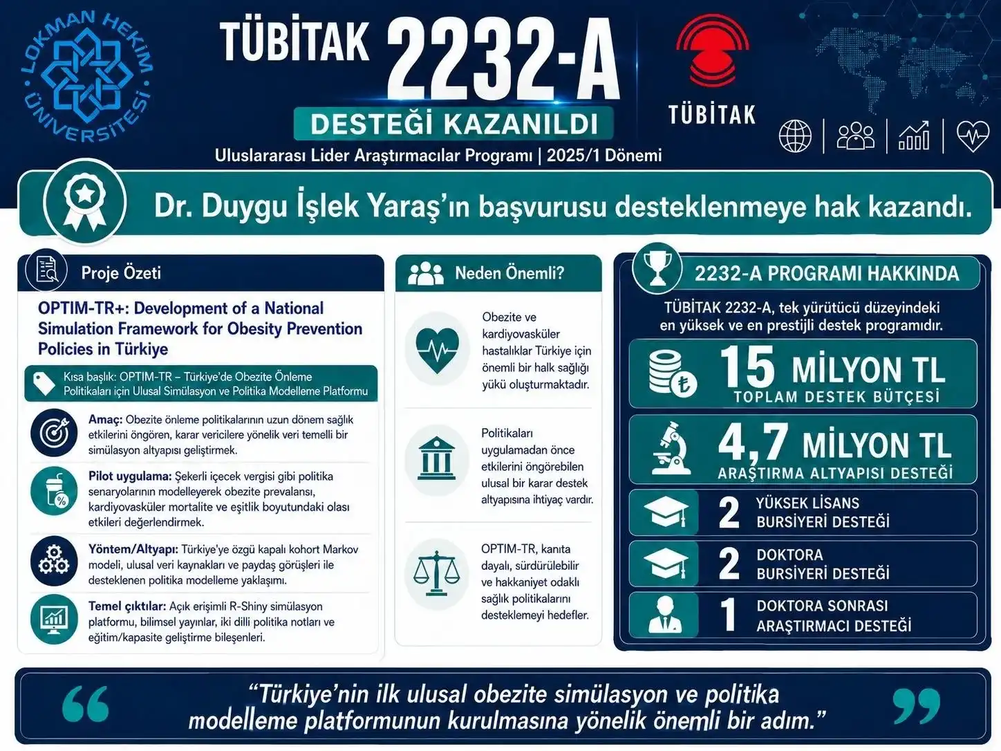 Dr. Öğr. Üyesi Duygu İşlek Yaraş’a TÜBİTAK’tan Prestijli Destek: 2232-A Lider Araştırmacılar Programı Desteği Kazandık